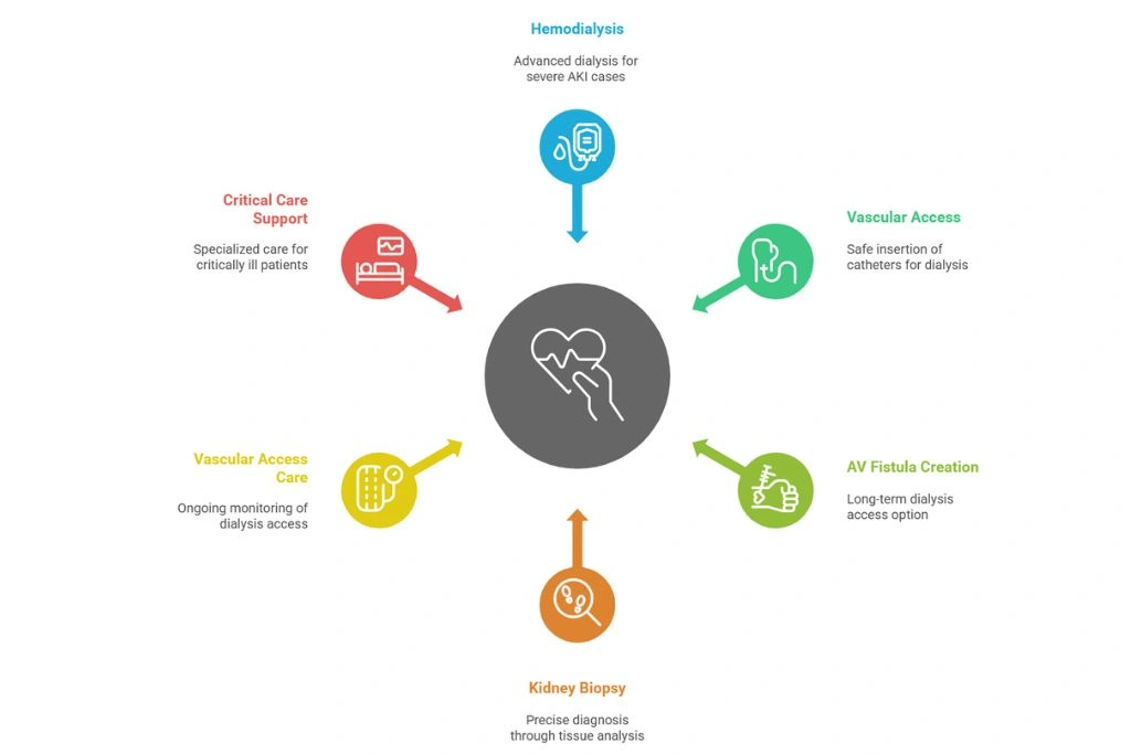 Modern Healthcare Facility